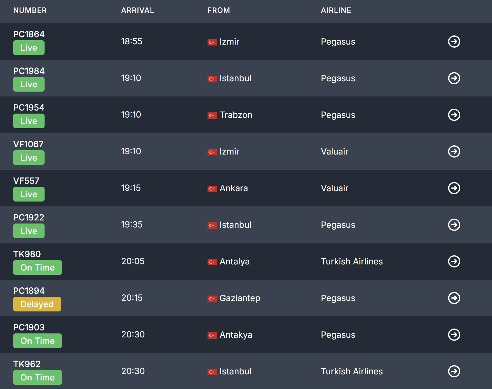 Πίνακας αναχωρήσεων/αφίξεων αεροδρομίου Ερτζάν στην επίσημη ιστοσελίδα